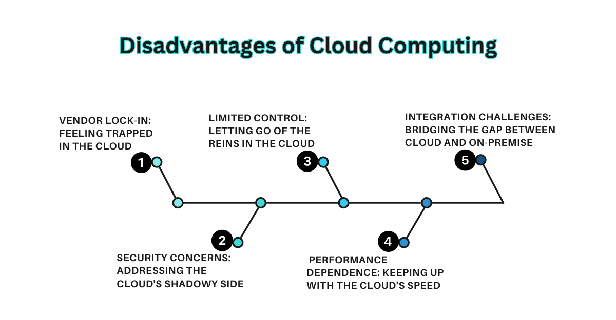 Disadvantages of cloud computing